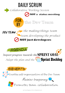 Daily Scrum Essentials Poster by Daria Bagina at ScrumMastered