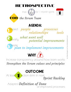 Retrospective Essentials Poster by Daria Bagina at ScrumMastered