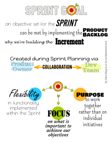 Sprint Goal Poster by Daria Bagina at ScrumMastered