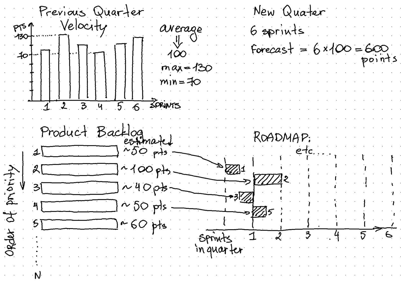 Illustration20 20Roadmap - ScrumMastered 2025